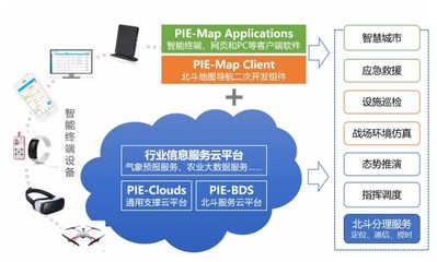 转债市场标的之我见--第二十六期 宏图转债(航天宏图浅析) 基础软件服务