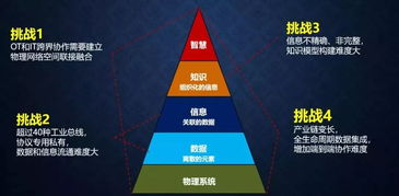 从工业互联网到工业软件服务 应用软件服务的演进与前景