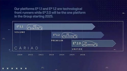 大众汽车集团公布核心战略 决胜未来移动出行变革，聚焦软件服务应用