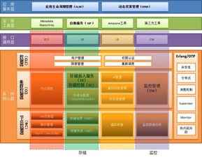 品高软件 专注基础软件服务，赋能企业数字化转型