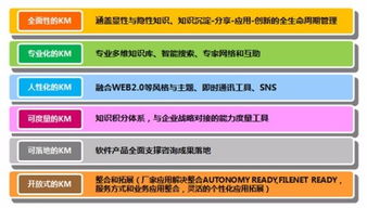 知识管理软件推荐 构建你的数字大脑与资料库